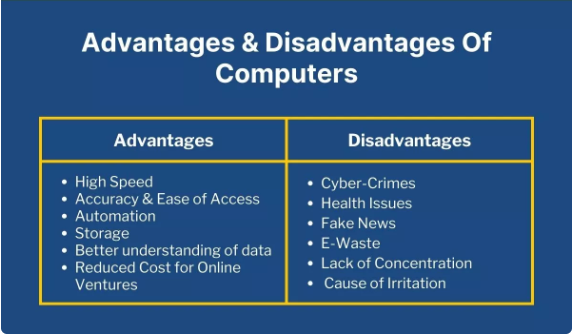 Advantages and Disadvantages of Computers